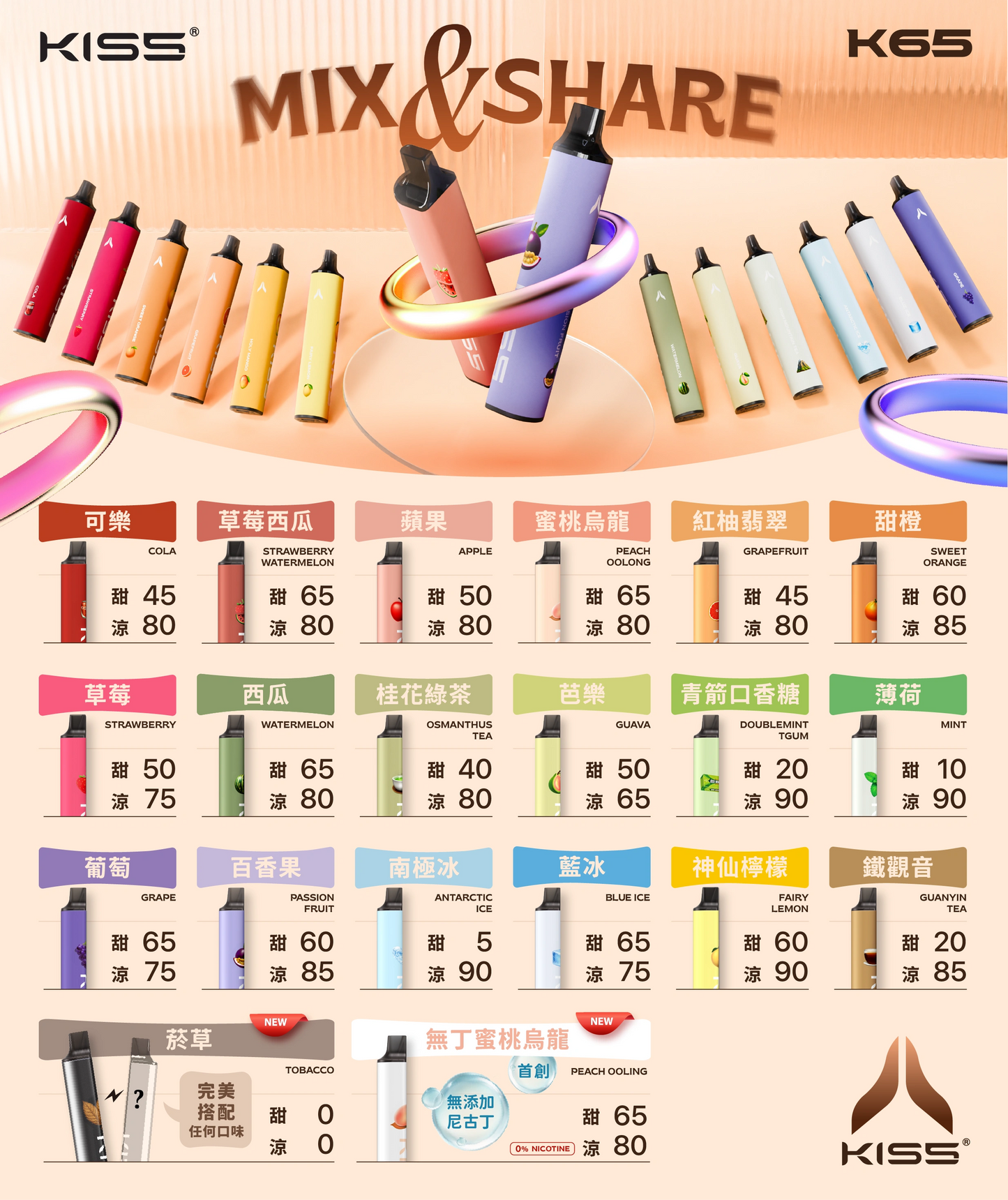 【KISS拋棄式磁吸款】MIX&SHARE kiss6500口拋棄式｜一次性大容量拋棄式電子菸｜VAKA糖果雲煙館